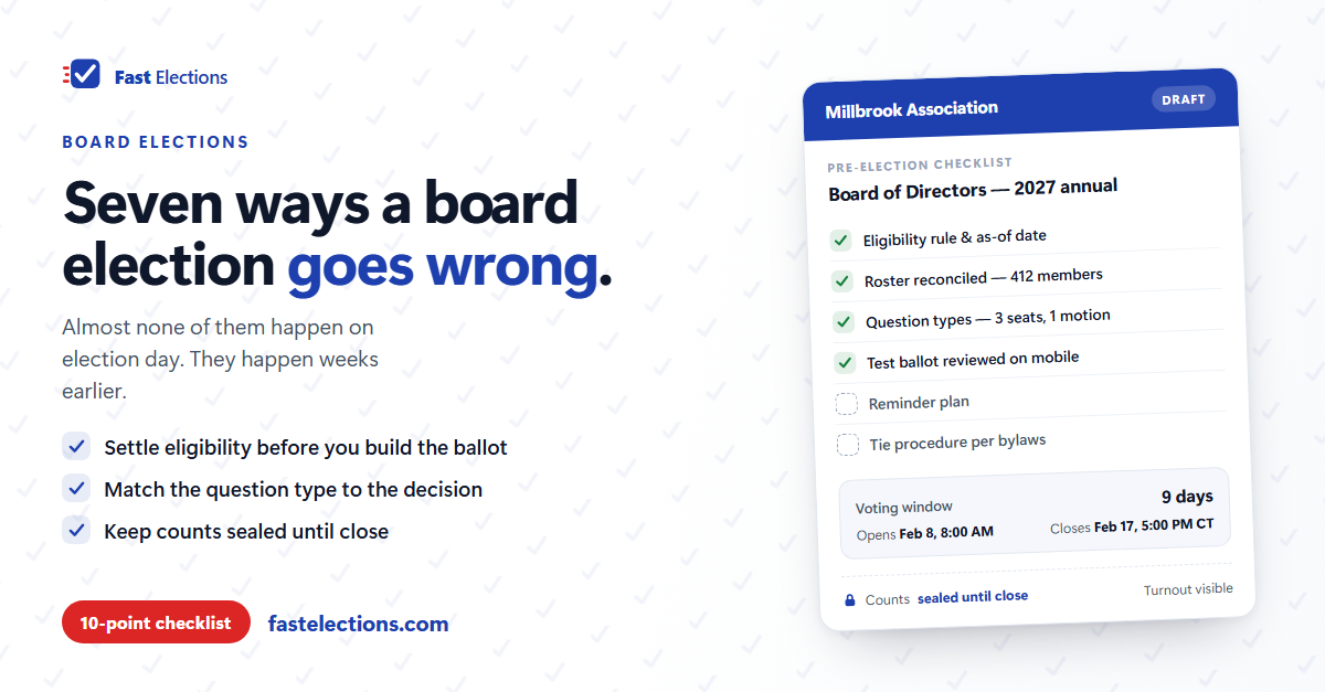 A Fast Elections graphic reading "Seven ways a board election goes wrong," beside a sample pre-election checklist card showing the eligibility rule, a reconciled roster, question types and a test ballot ticked off, a nine-day voting window, and counts sealed until close.